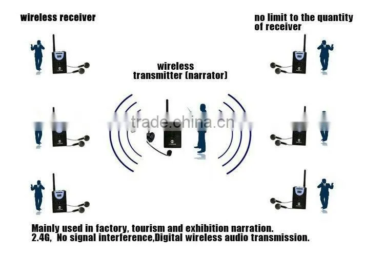 100m Wireless Portable audio guide