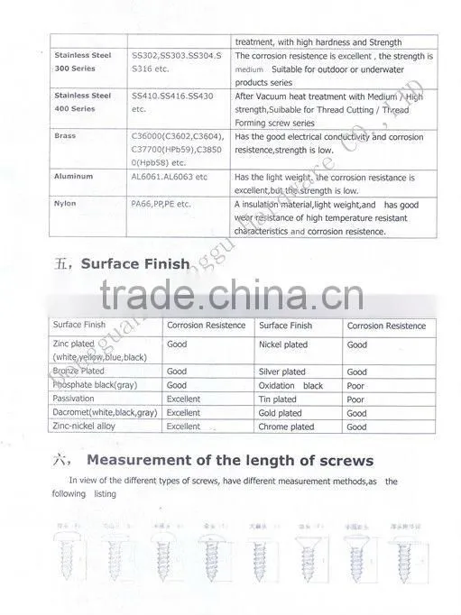 Carbon steel Zinc plated computer screw