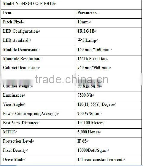 hsgd led display curve led display screen with CE certificate