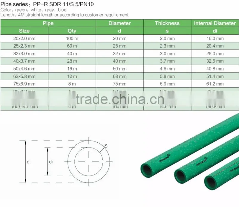 MD polyethylene aluminum plastic ppr pipe fitting pex al pex ppr pipe and fitting ppr pipe fitting tools ppr fitting factory