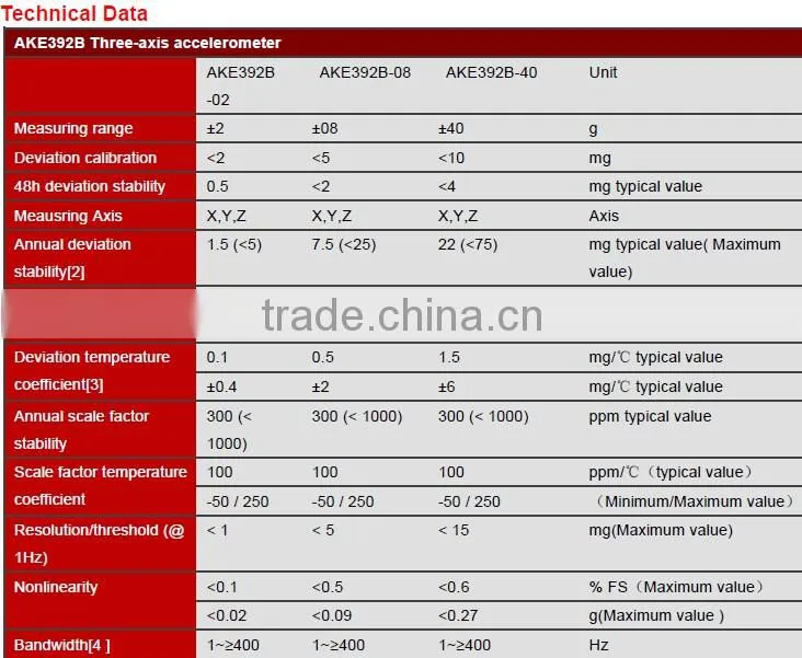 AKE392B Industrial MEMS Traiaxial Accelerometer Sensor With Digital Output Interface Optional ,User Can Set Address Code