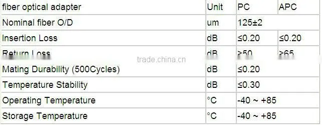 china machinery price SM duplex ST to APC fiber optic splitter