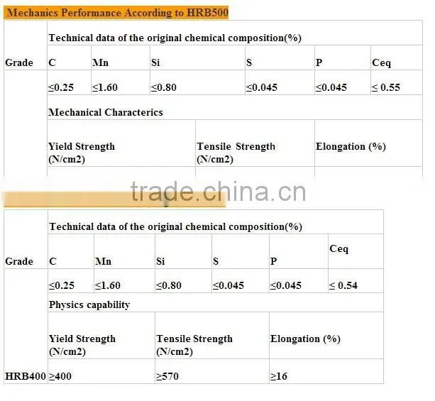 Construction material 16mm deformed steel bar / steel rebar