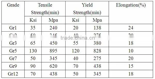 baoji astm b337 titanium tube
