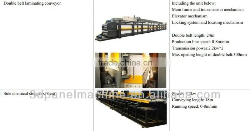 Phenolic foam block Sandwich Panel Continuous Machine Line Xuelong manufacture
