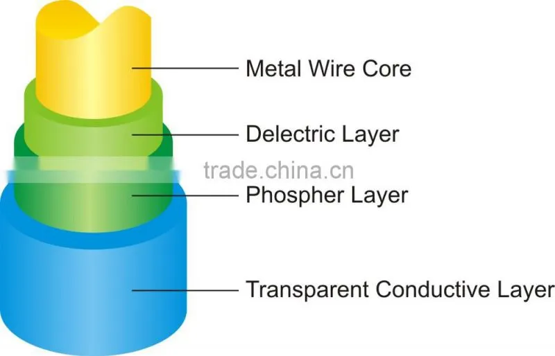 white yellow red bule and purple waterproof diameter EL wire