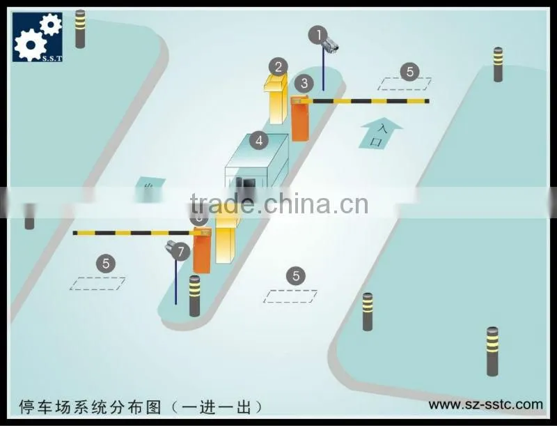 automatic car parking system management access control system