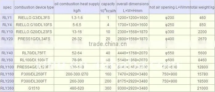 RLY Oil Combustion Hot Air Furnace