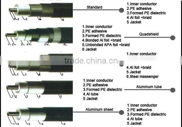 RG59 Bare Copper Long Life Communication Cable Foam PE