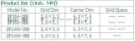 BB strain gauges