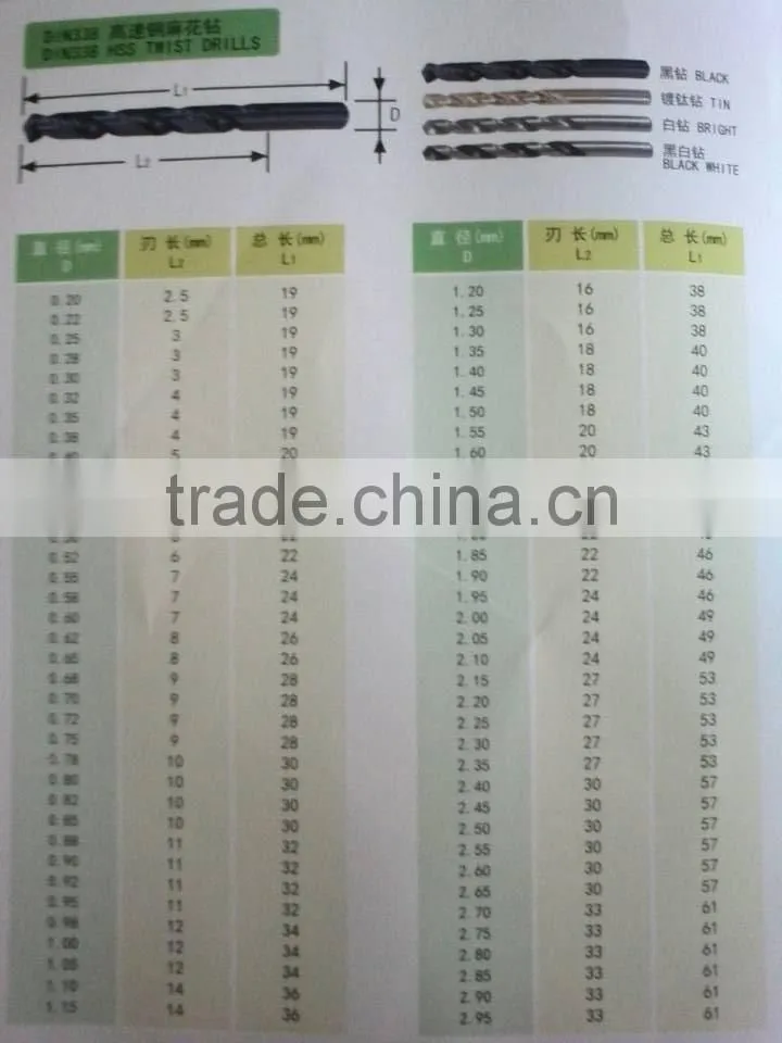 HSS DIN338 fully ground Tin-coated straight shank twist drill bits