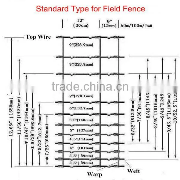 DM cheap field fence ( Anping factory )