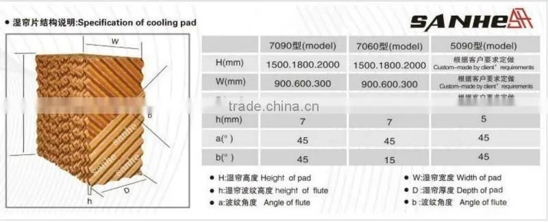 Cooling pad system for poultry house or greenhouse