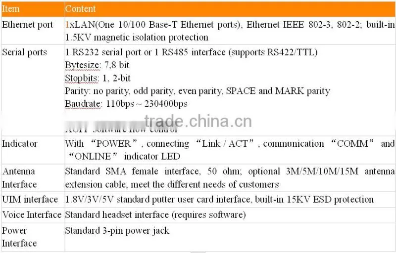 4XLAN 3G TDSCDMA WIFI Router