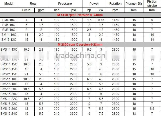 High quality High Pressure Water Jet Pump
