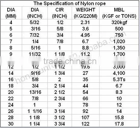 6mm Nylon Rope, Nylon rope