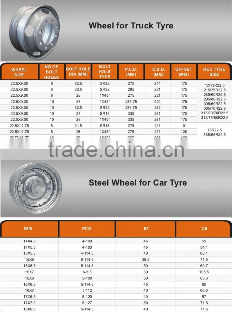 High performance cheap car aluminum alloy wheels from wheel factory