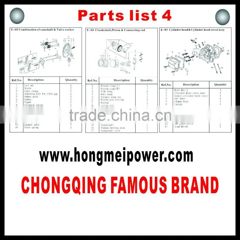 2.0kw Portable Gasoline&Kerosene Generator(2.0KF)