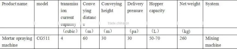 high efficiency mortar cement sprayer