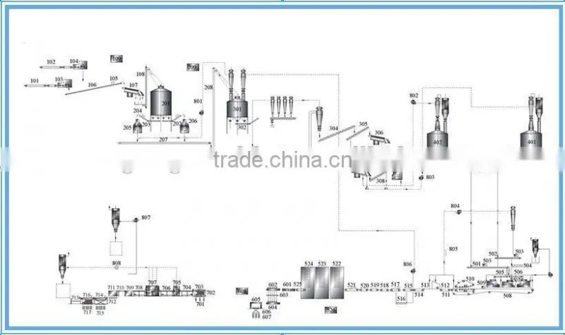 Mildew Proof Chip Board Production Line For Woodworking Industry