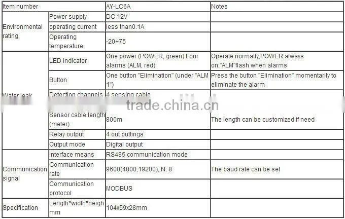 4 sense cable water leak detector, water leak detection system, water leakage alarm