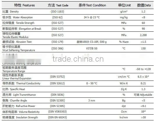 polycarbonate diffuser sheet/ LED panel 600*600