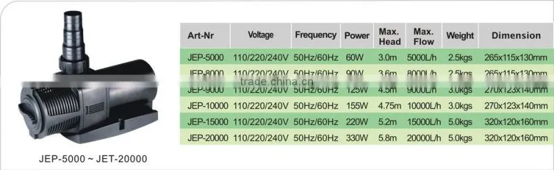 High quality submersible water pump