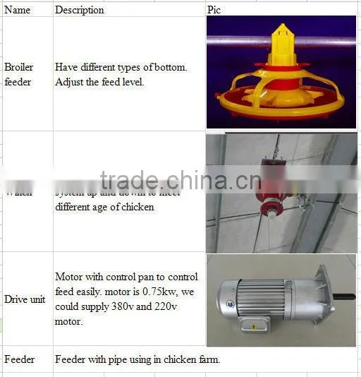 High quality poultry feeding pad for broilers and layers