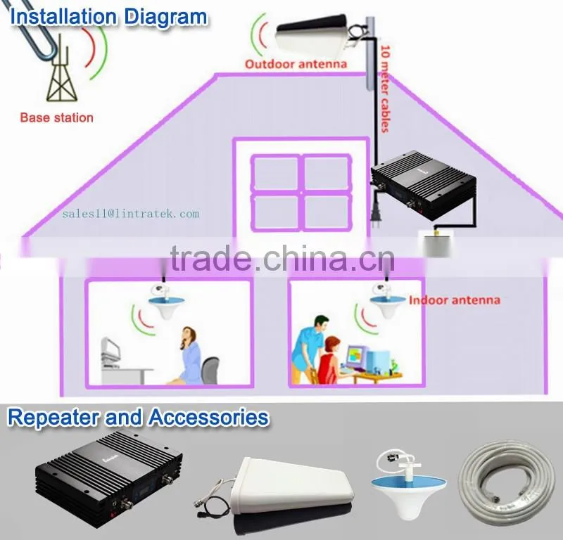 GSM/DCS/WCDMA 900/1800/2100mhz home use 2G/3G gsm Selective Pico amplifier