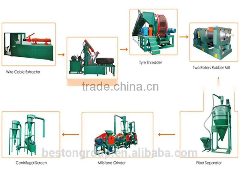 Large yield tyre rubber handling equipment price tyre cutting machine