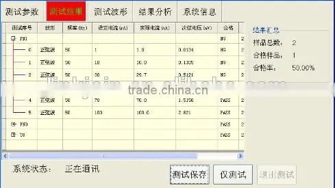 LINKJOIN CIM-3210 VA testeMulti-function mutual inductor transformer volt-ampere characteristis tester trade assurance supplier