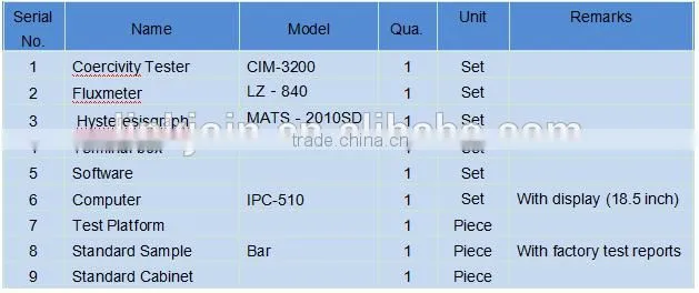 LINKJOIN CIM-3200HC soft magnets coercive force meter Hc permalloy coercivity meter trade assurance supplier