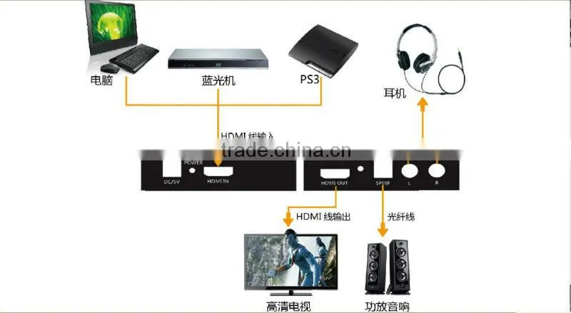 factory OEM/ODM - HDMI to HDMI + Audio (sPDIF + RAC L/R) Audio Extractor | Converter