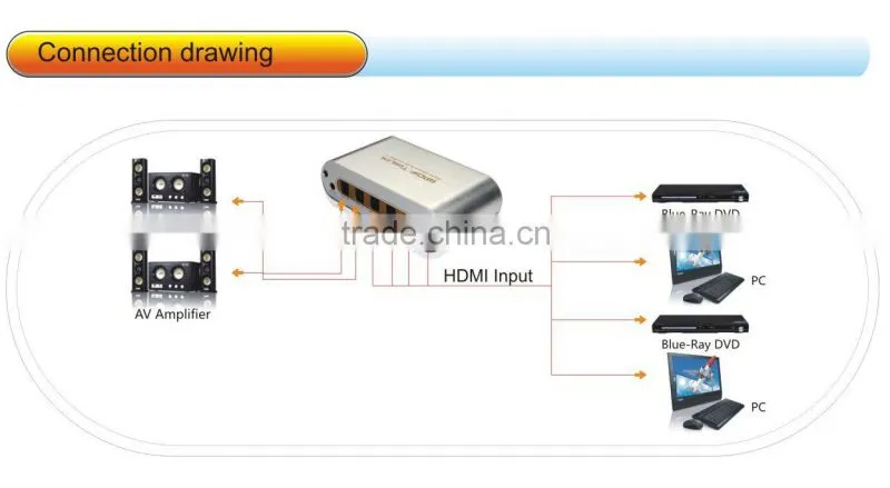 4x2 Digital Audio TOSlink Optical Selector Switch