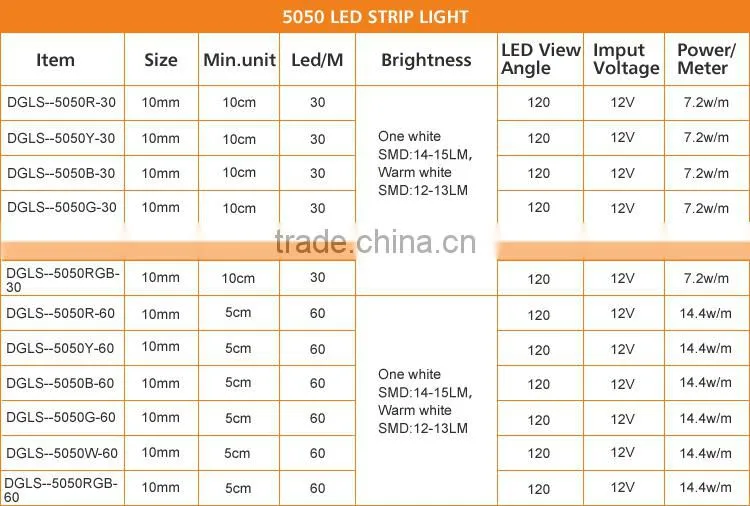 Fashion Design 48V Led Strip Led