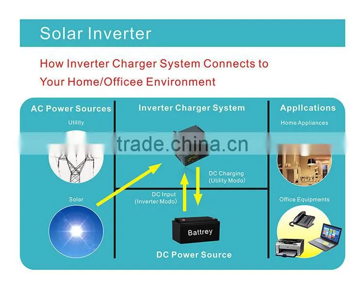 CE approved 1.2KVA uninterruptible power system Modified sine wave off grid solar inveter
