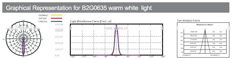 4W outdoor LED underground paving light