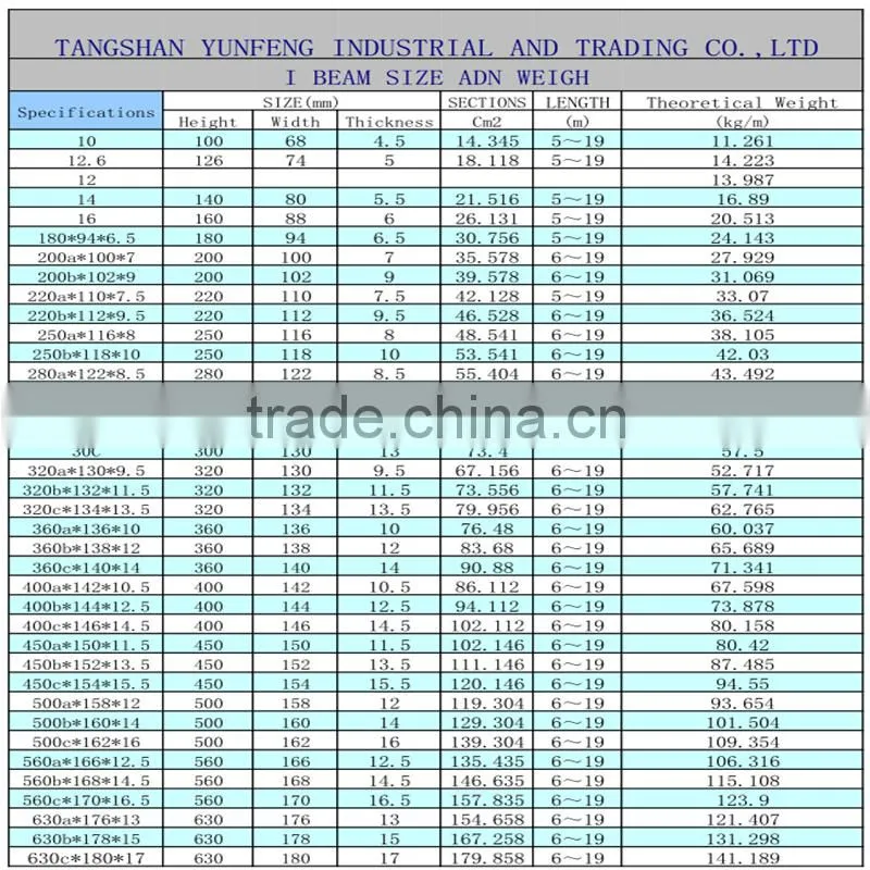 Thangshan Jinxi structural hot rolled I type steel construction for