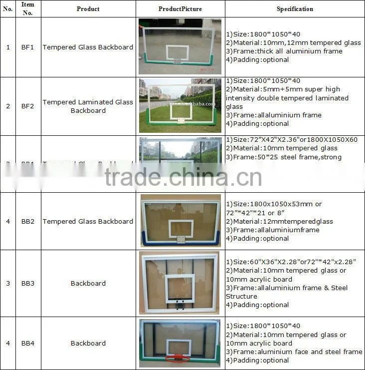 Good quality of acrylic basketball backboard