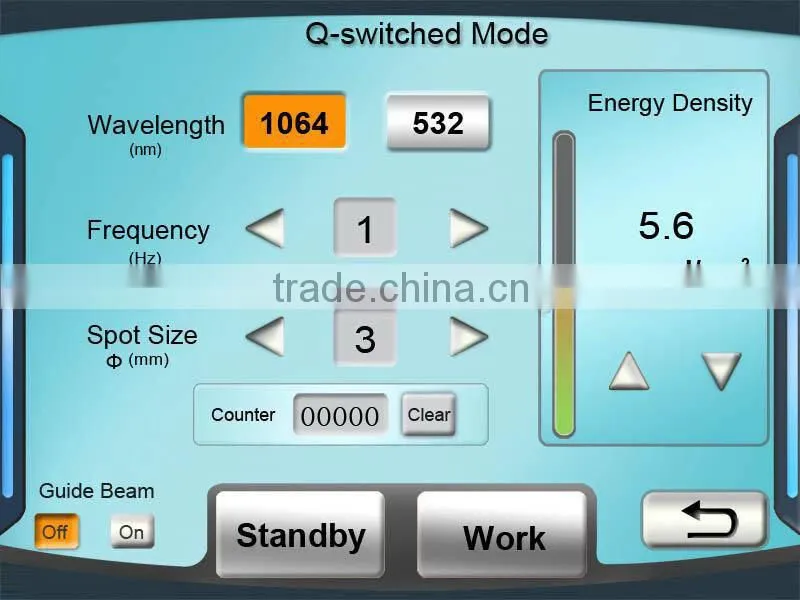 EO Q switch ND: YAG LASER1