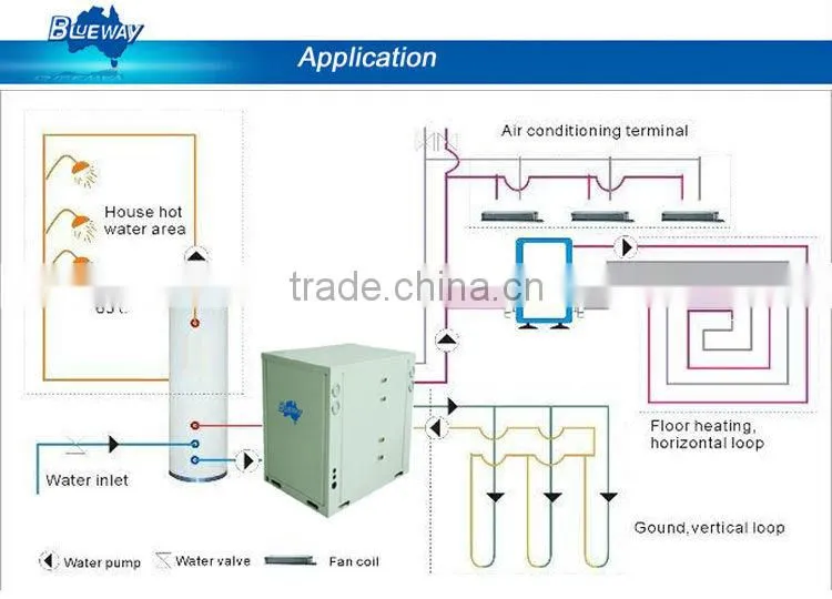 Commercial heat pump heating cooling