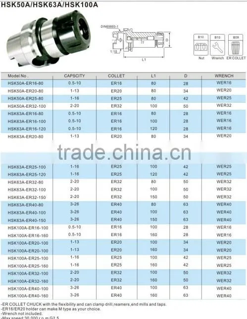 types of keyless drill chucks for cemented solid carbide tungsten bit