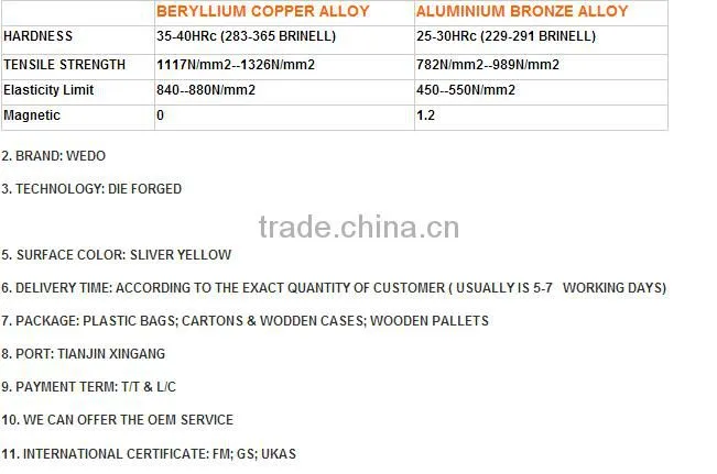 Non-Sparking Aluminium Bronze Material phillips Screwdrivers