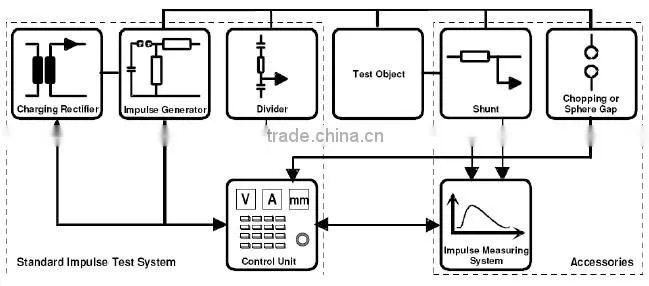Marx Generator Impulse Voltage Test Systems