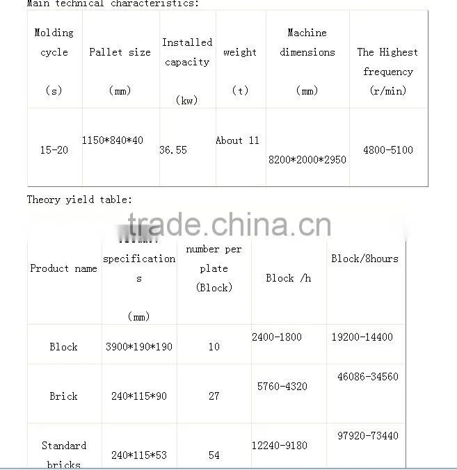 Newest High Efficiency auto concrete brick making machine Supplier From Factory Directly