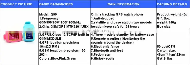 SCGK Factory price Smart Anti Lost SOS Call Location Tracker Kid Child GPS Monitor tracking device
