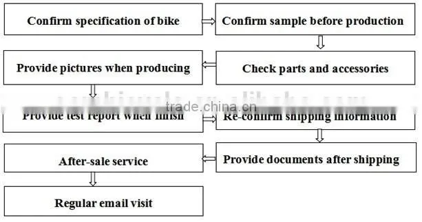 magnesium alloy bike wheel for MTB bikes and road bikes