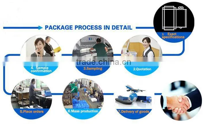 Hot Sale High Quality custom printing distribution plastic box