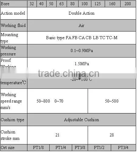 Best price Pneumatic Double Acting Air Cylinder bore 25-1000