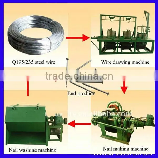 China high output screw machine/screw making machine prices